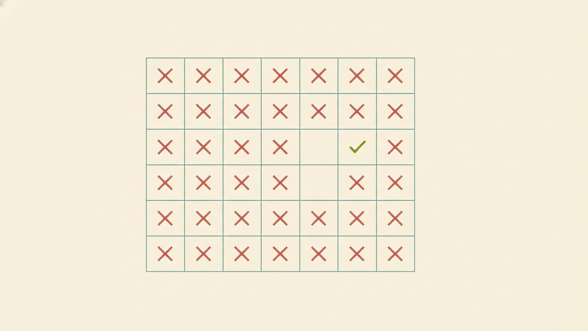 A grid of mostly red crosses with a single green tick, standing for the disclosure audit of the ranking pages