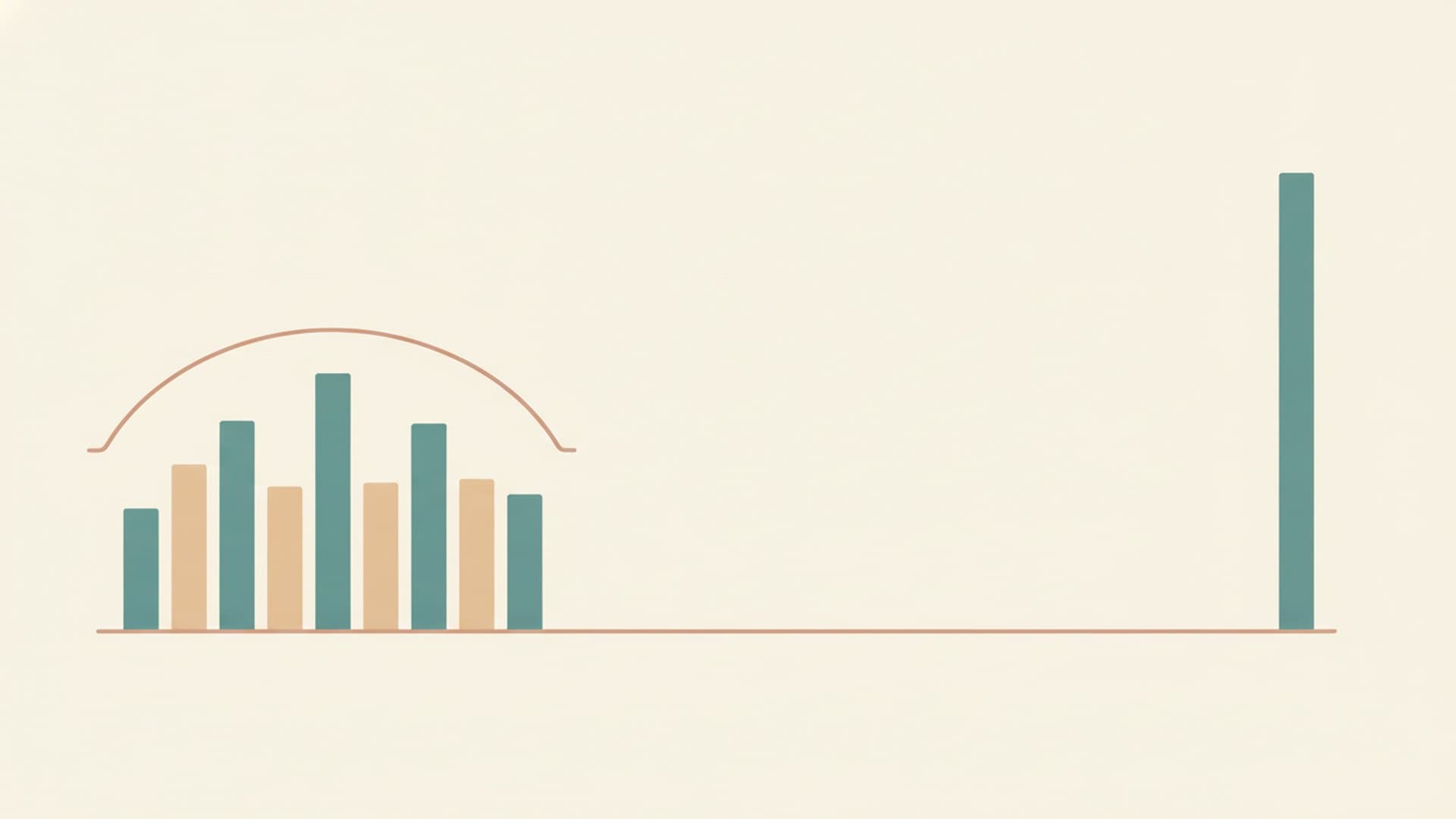 A horizontal axis showing ten published day rates clustered close together at the low end and one lone figure far higher, with a bracket spanning the gap
